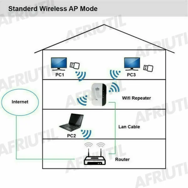 WiFi Extender